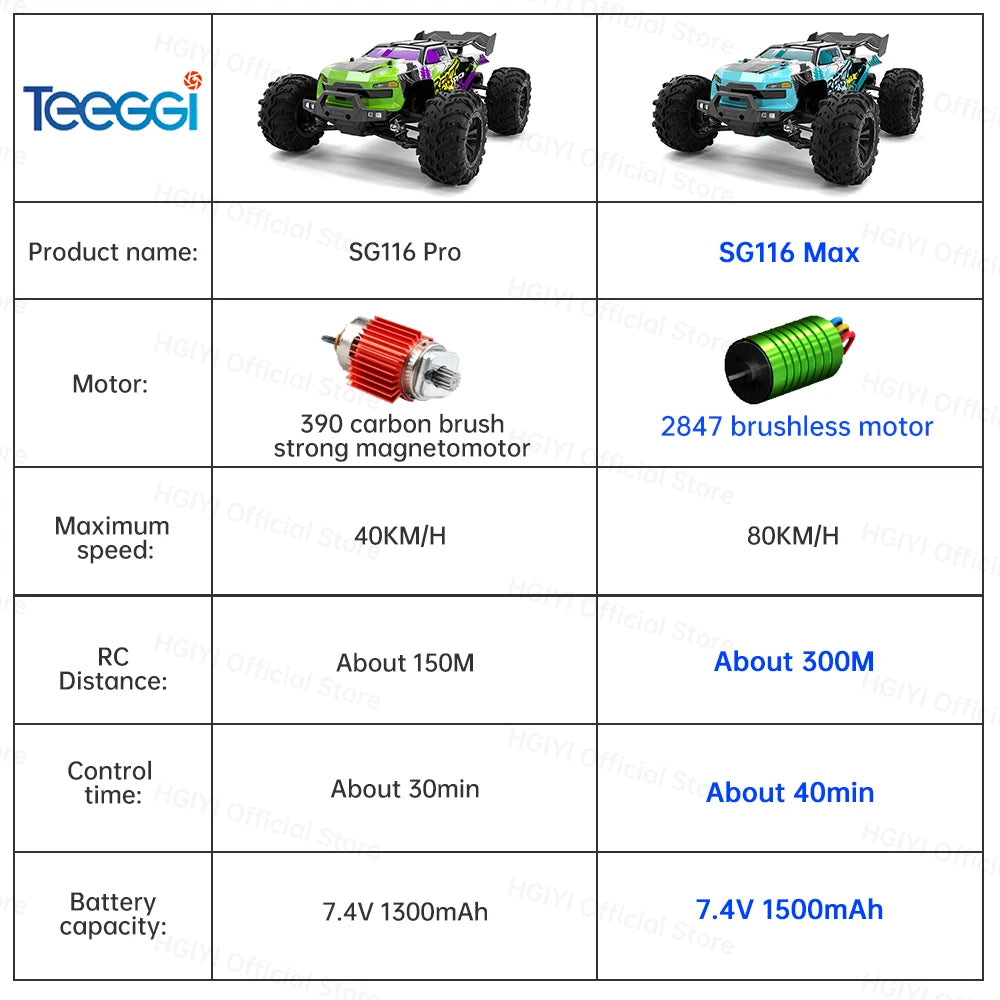 SG116 MAX/PRO 1:16 4WD RC Car – 80KM/H High-Speed Drift Beast