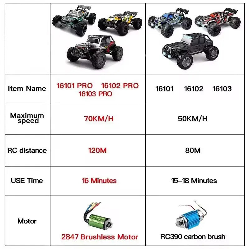 1:16 4WD High-Speed RC Car – 70KM/H Monster Drift Truck
