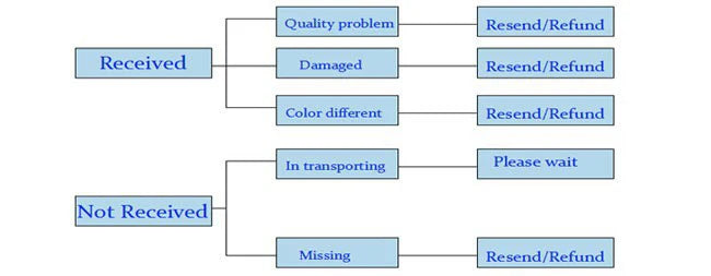 Thick Warm Infant Jacket – Leopard Print with Fur Collar