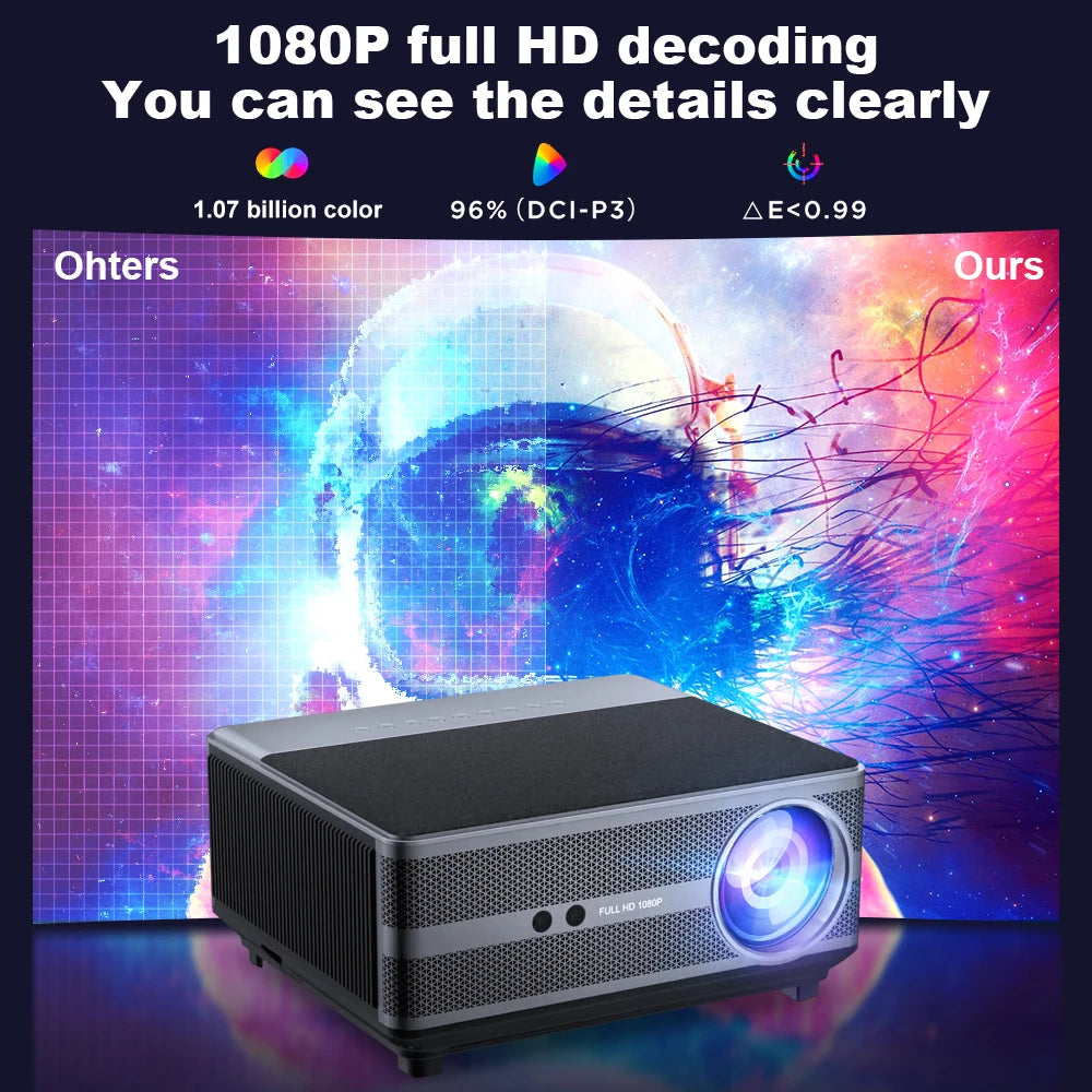 ThundeaL TD98W: Native 1080P Full HD Android Projector (4K Support)