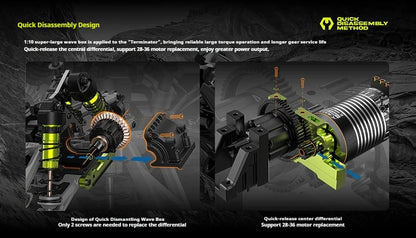 1:10 RC Off-Road Car – LLL Terminator Brushless 4WD Electric Toy
