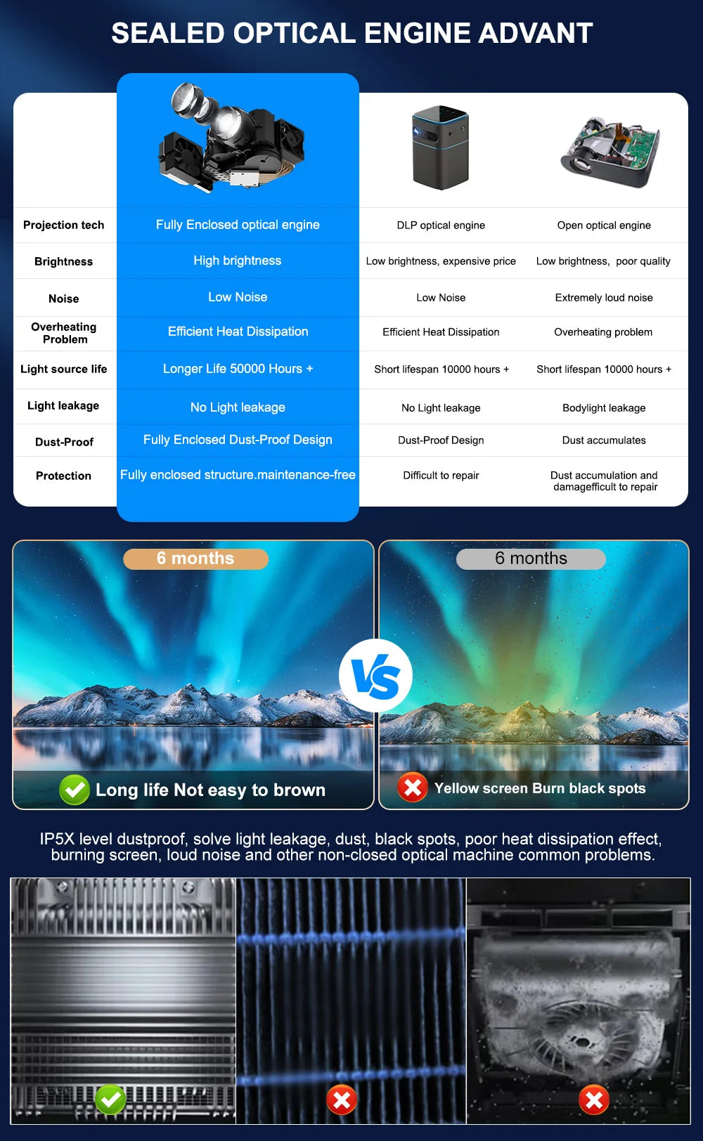 ThundeaL TD98W: Native 1080P Full HD Android Projector (4K Support)