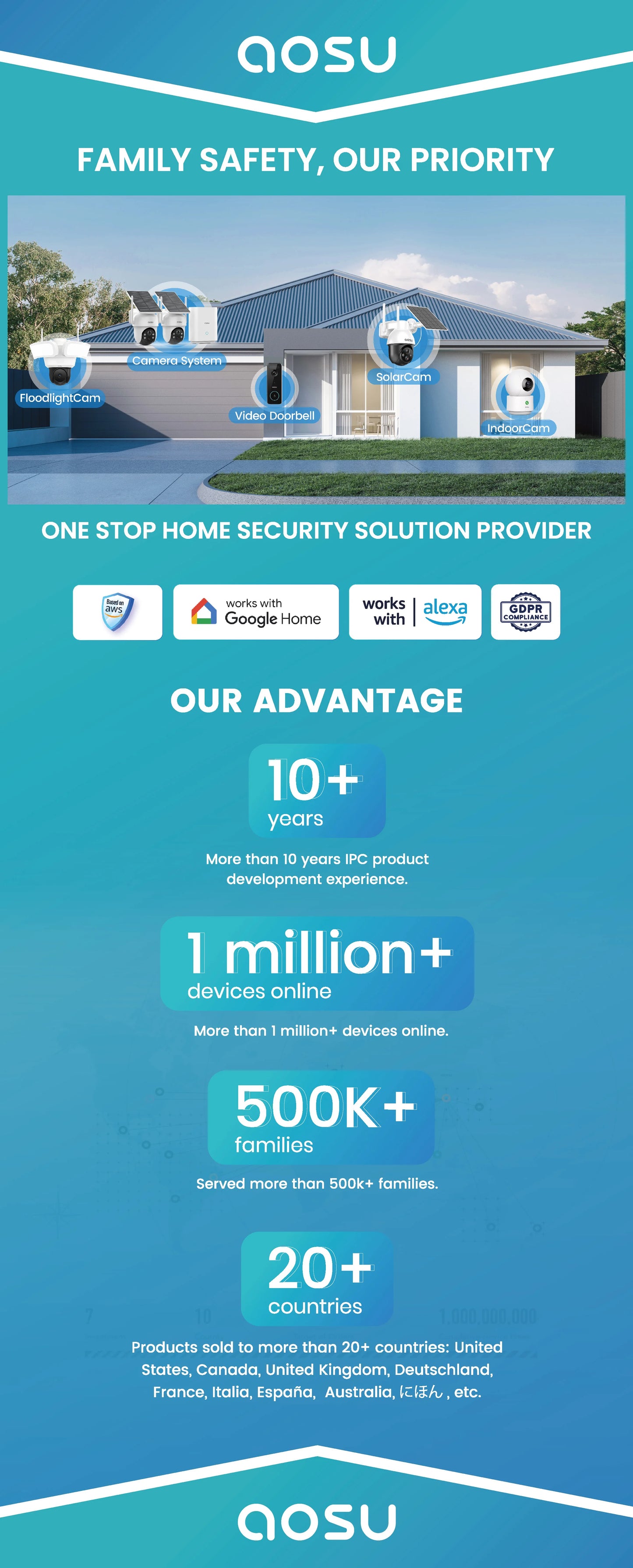 Solar 3MP 360° PTZ WiFi Camera Set | 4 Cams + Base | Smart Surveillance