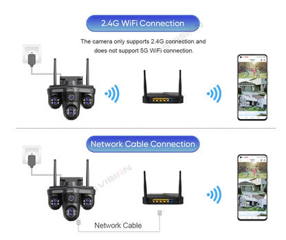 3/4 Screen WiFi PTZ Camera | 10X Zoom | AI Auto Tracking | Outdoor IP66 CCTV
