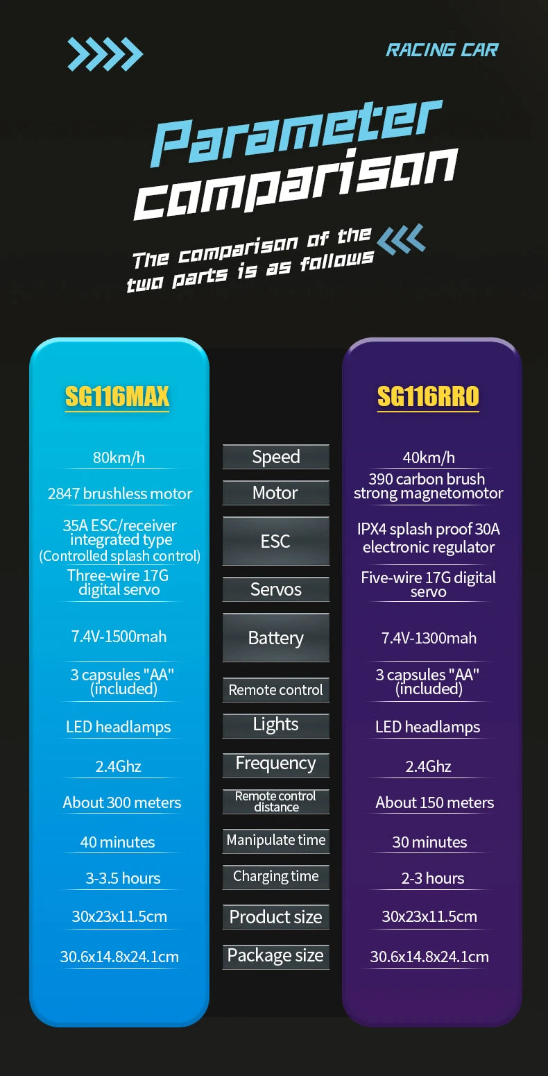 1:16 ZLL SG116 RC Car – Brushless 4WD Off-Road Drift Racing Toy