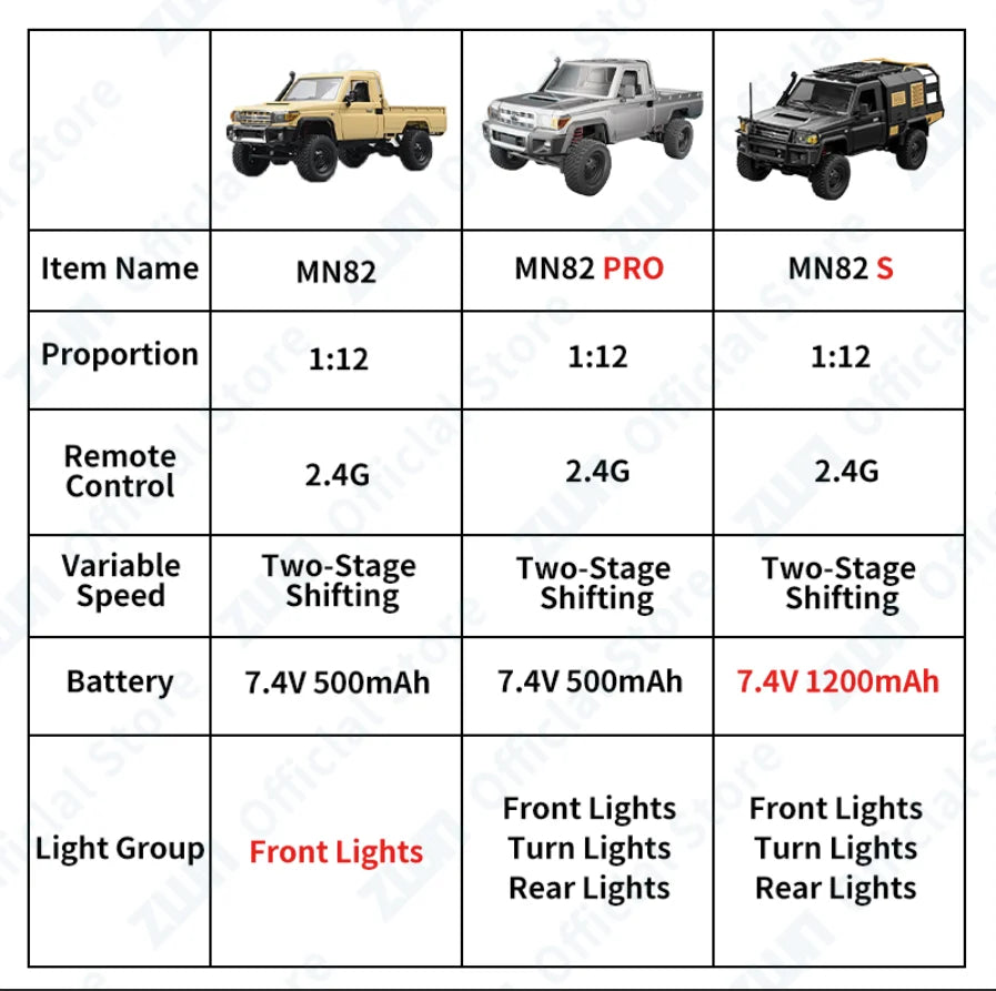 RC Pickup Truck MN82 – 1/12 Scale 4WD Off-Road Toy Car