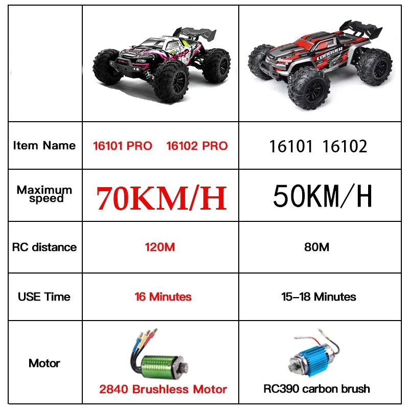 1:16 RC Off-Road Car – High-Speed 4WD Monster Truck with LED Lights