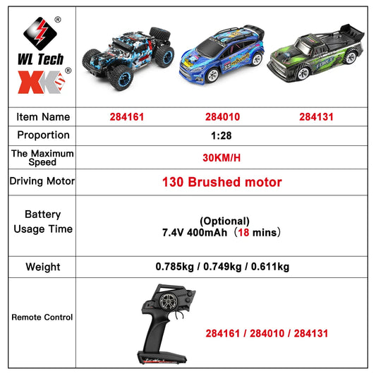 1:28 4WD Mini RC Drift Car – 30KM/H High-Speed Racing