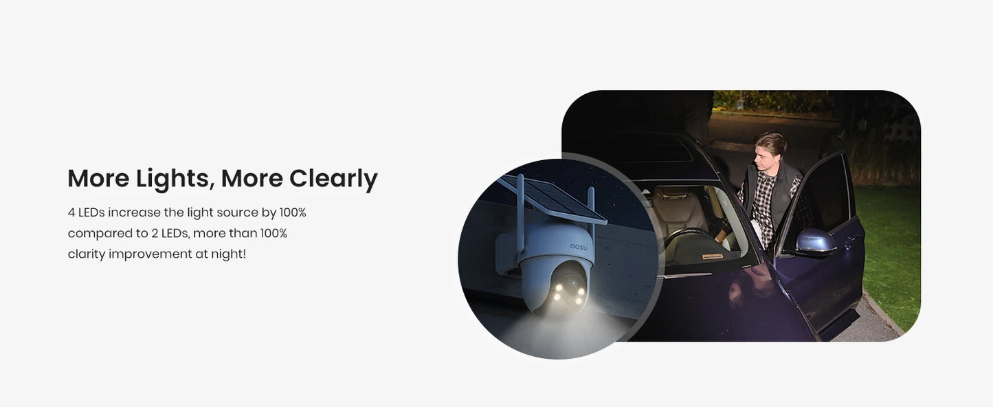 Solar 3MP 360° PTZ WiFi Camera Set | 4 Cams + Base | Smart Surveillance