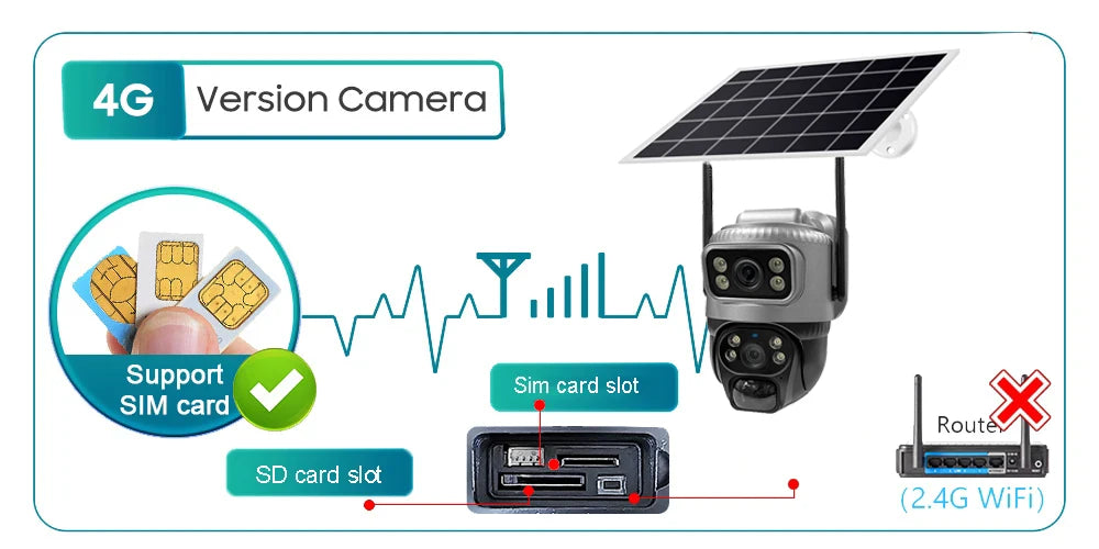 8MP 4K Solar Security Camera | 4G/WiFi | Dual Lens | PIR Motion | Night Vision