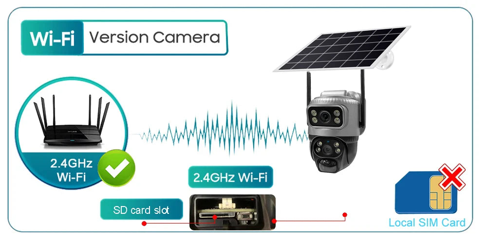 8MP 4K Solar Security Camera | 4G/WiFi | Dual Lens | PIR Motion | Night Vision