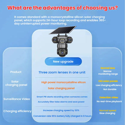 4G Solar Security Camera – 3 Lens, 10X Zoom, Night Vision