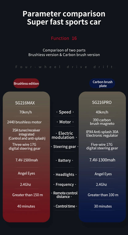 1:16 ZLL SG116 RC Car – Brushless 4WD Off-Road Drift Racing Toy