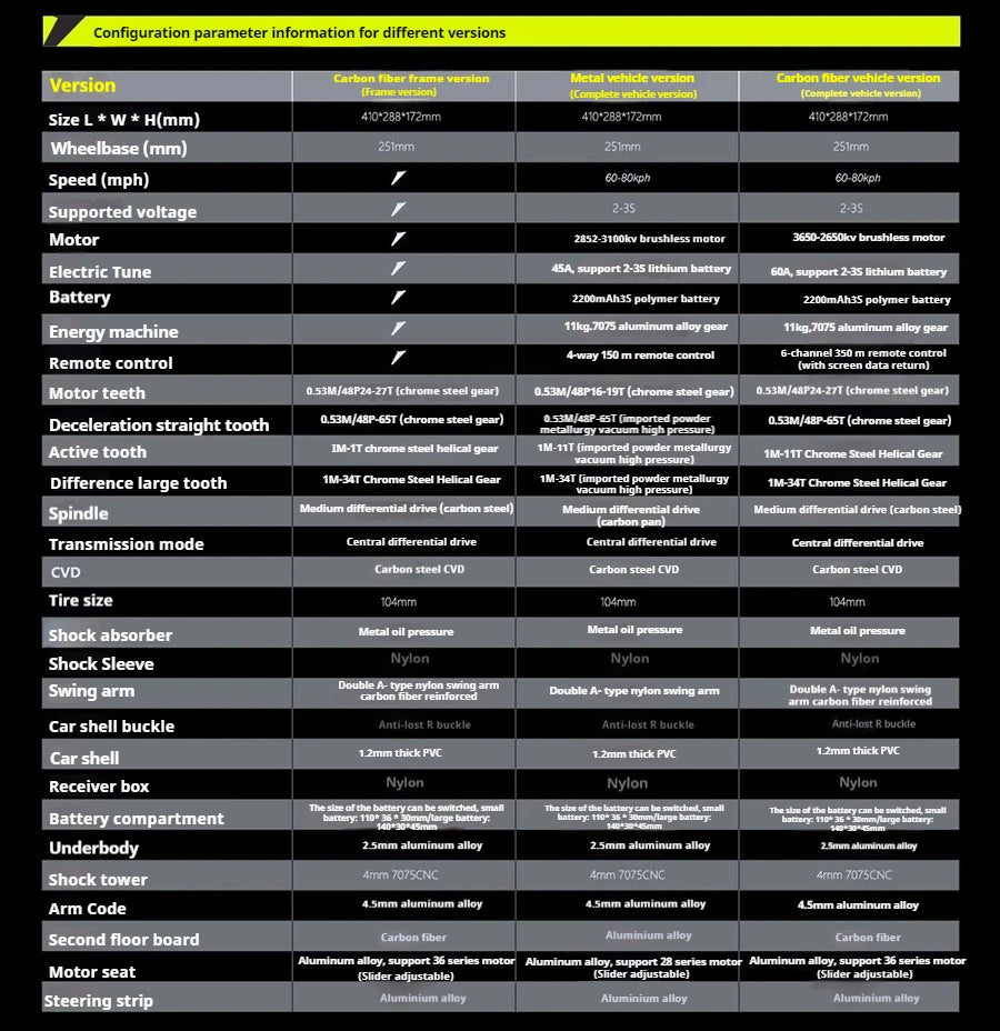 1:10 RC Off-Road Car – LLL Terminator Brushless 4WD Electric Toy