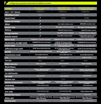 1:10 RC Off-Road Car – LLL Terminator Brushless 4WD Electric Toy