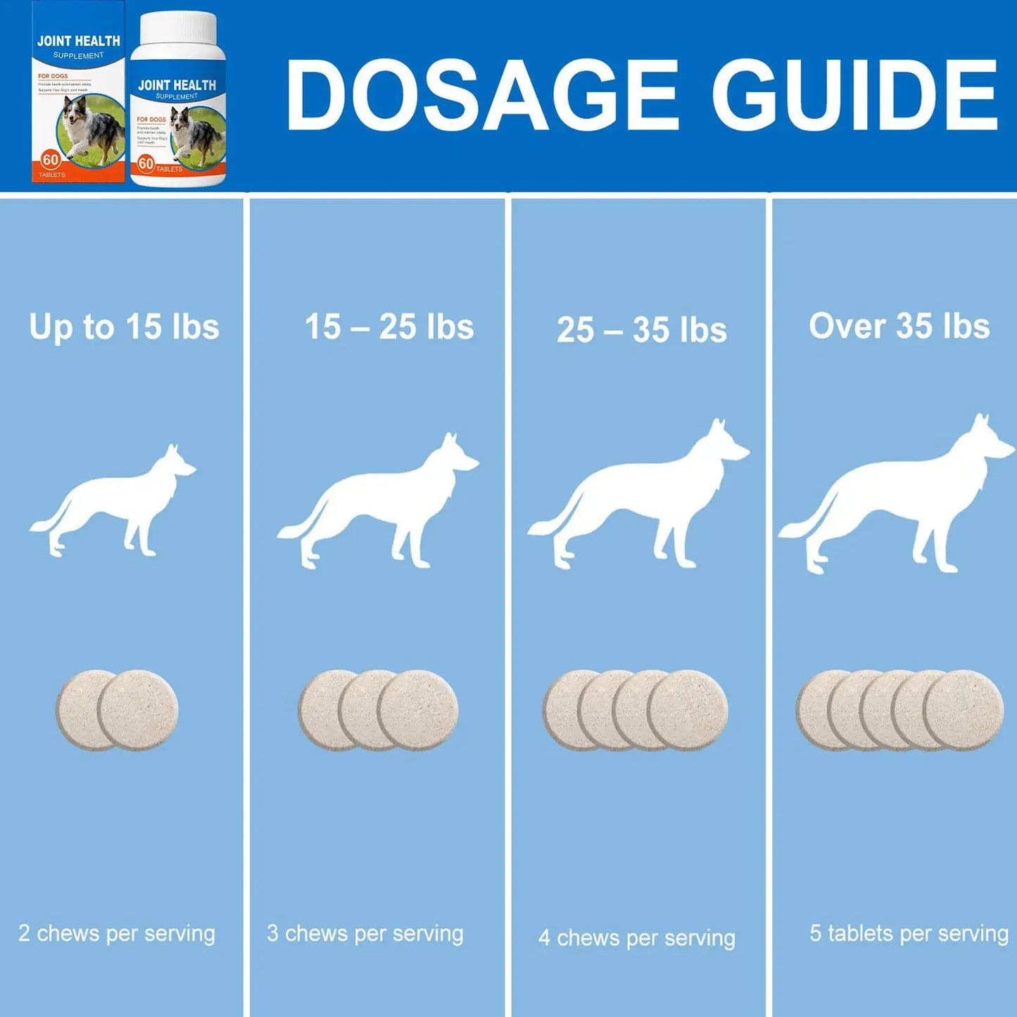 Joint Supplement for Large Dogs – 60 Natural Tablets for Daily Health & Senior Support