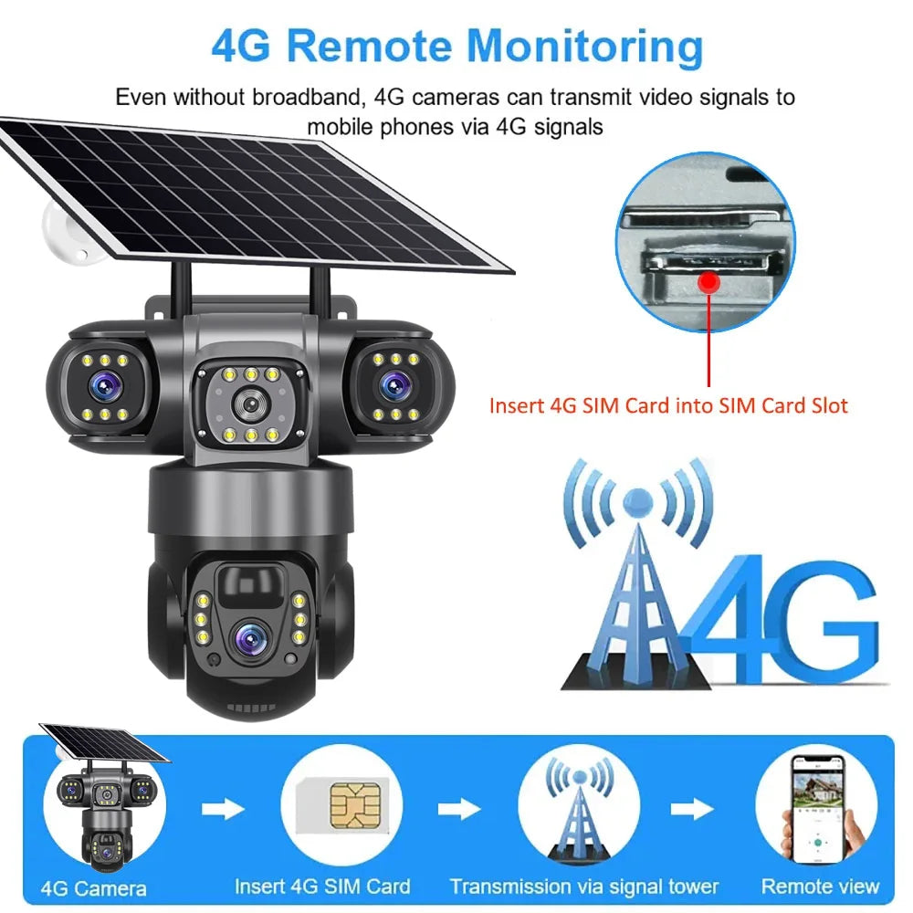 4G Solar Security Camera – 3 Lens, 10X Zoom, Night Vision