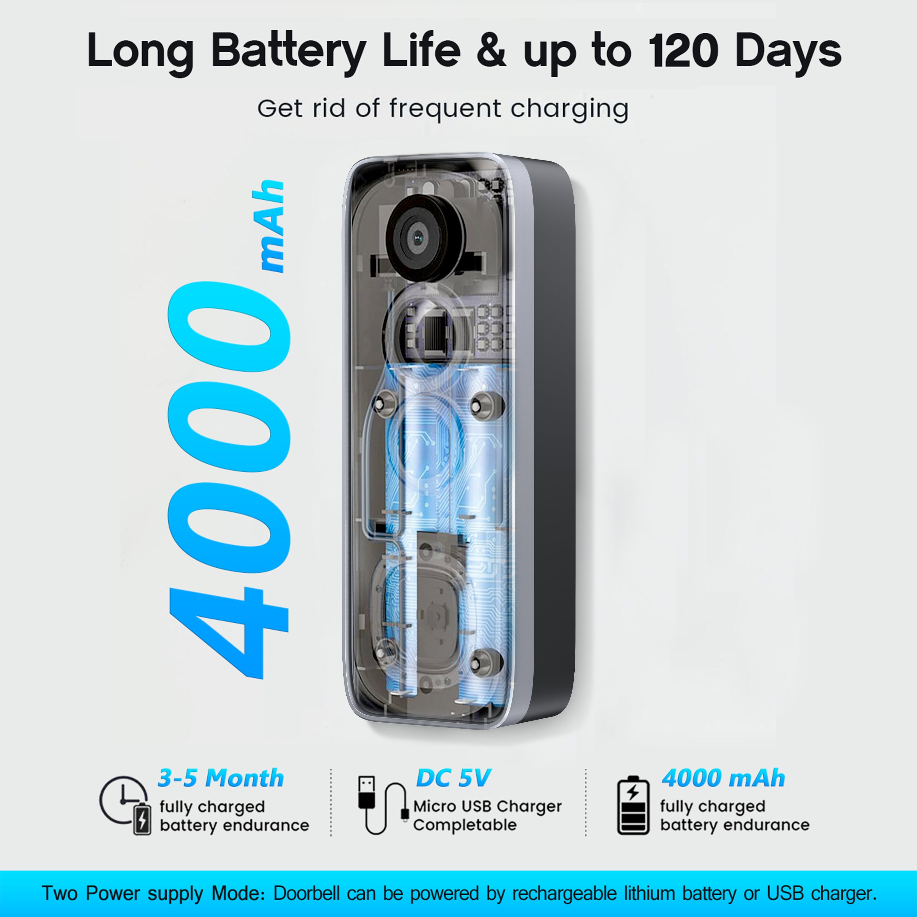 1080P Video Doorbell with AI Facial Recognition & Night Vision - Ultra Shoppings